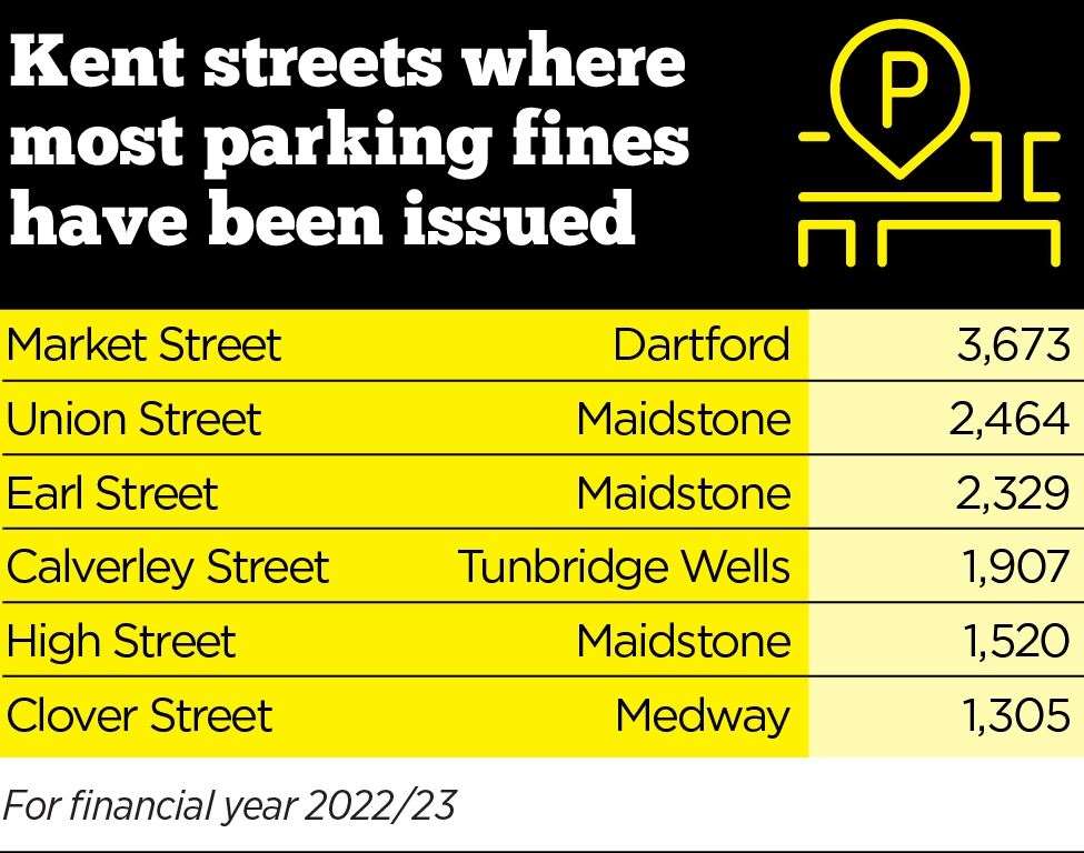 Don't park illegally in Dartford's Market Street - you will be caught!